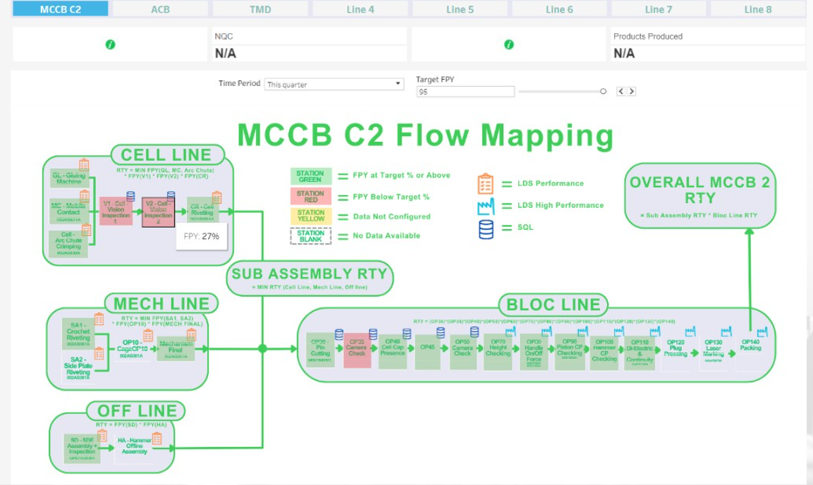Schneider Electric Defect Intelligence Dashboard