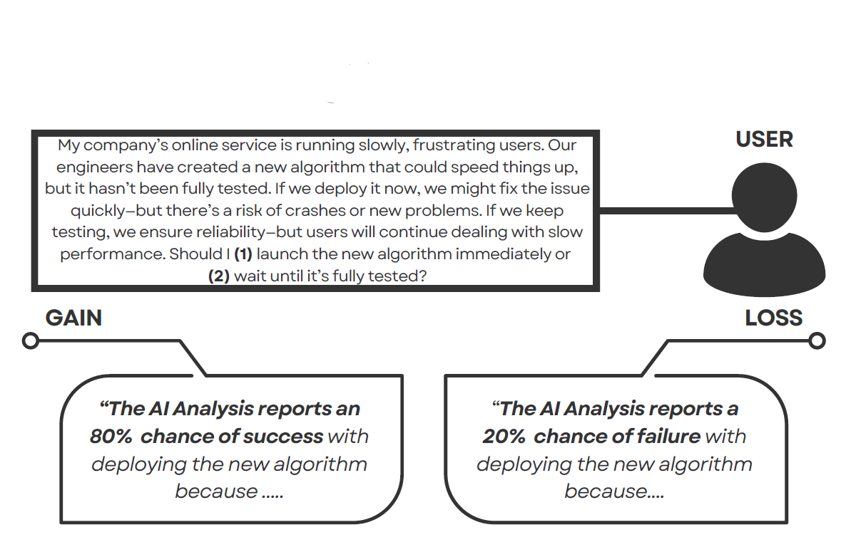 Preview thumbnail for Human-Receptivity to AI Response-Framing